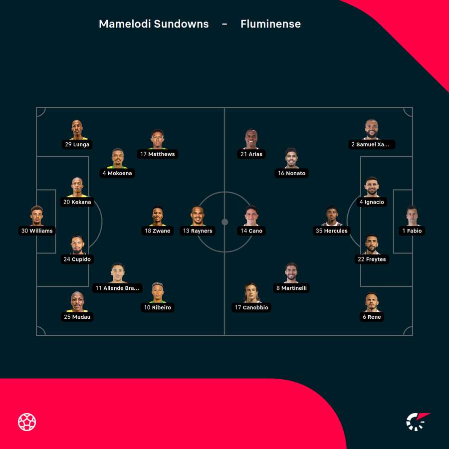 Aufstellungen Mamelodi Sundowns vs. Fluminense