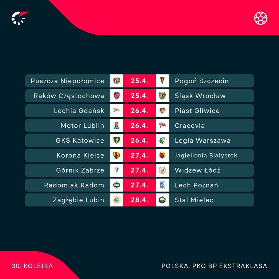 Terminarz najbliższej kolejki Ekstraklasy