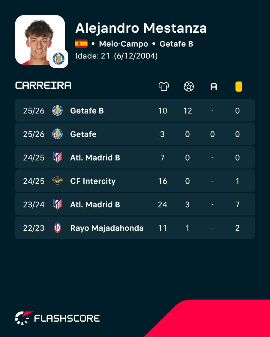Os números de Alejandro Mestanza Os números de Alejandro Mestanza