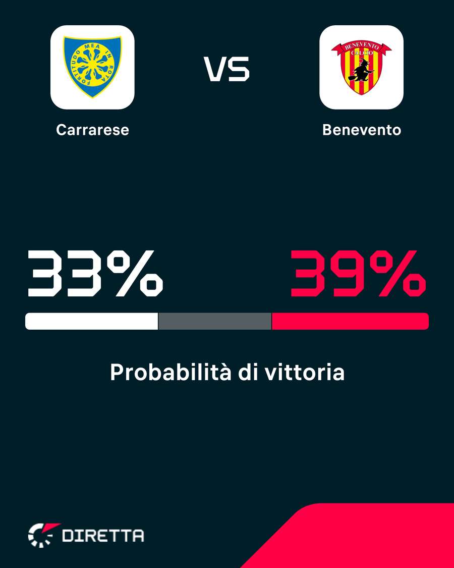Partita equilibrata Partita equilibrata