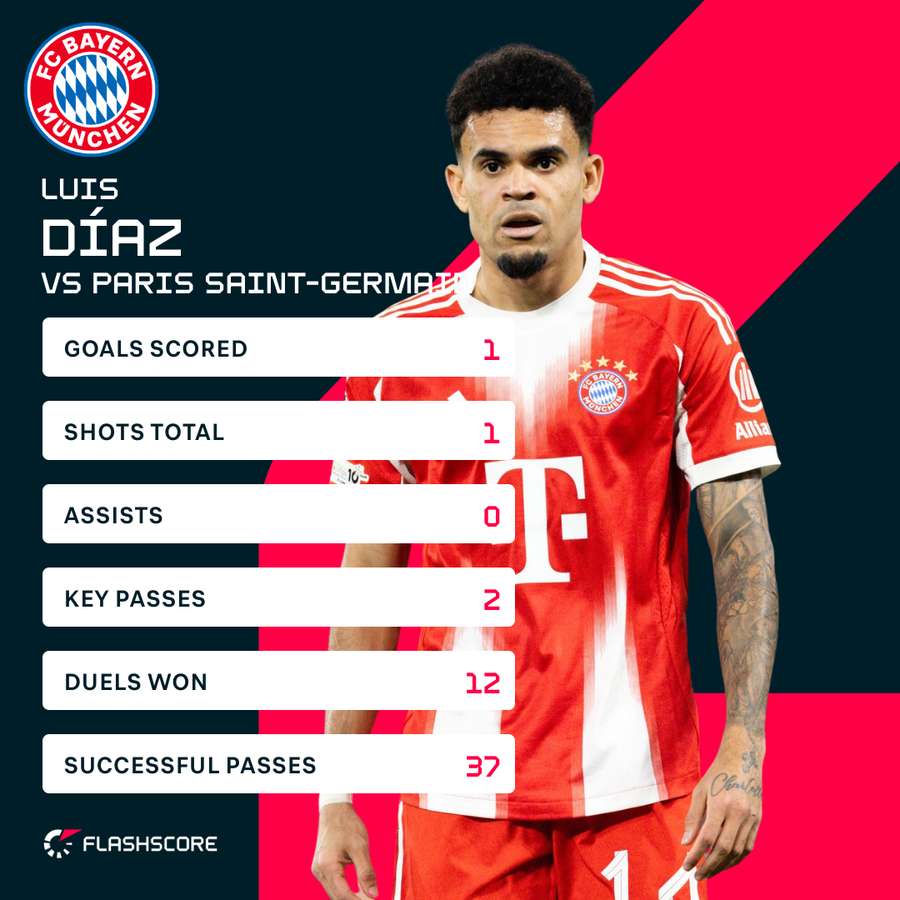 Diaz stats vs PSG in the first leg