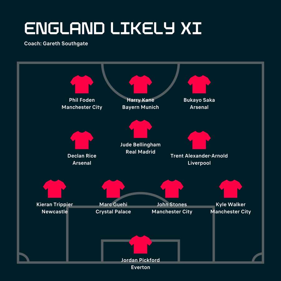 Maillot Domicile Angleterre Euro 2024