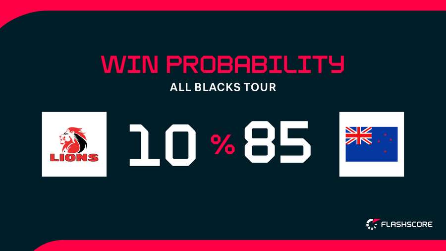 Win Probability