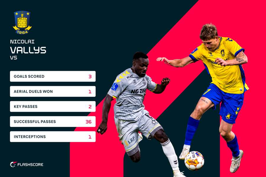 Nicolai Vallys vs Ac Horsens. Nicolai Vallys vs Ac Horsens.