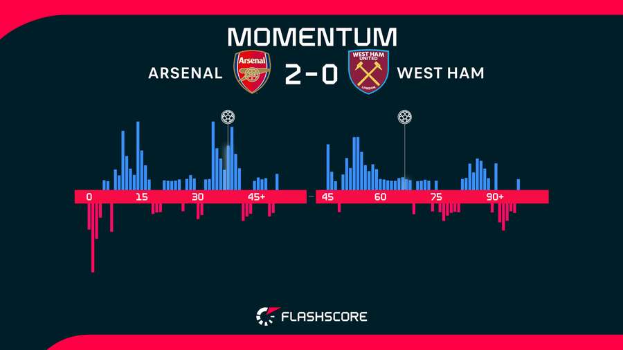 Momentum