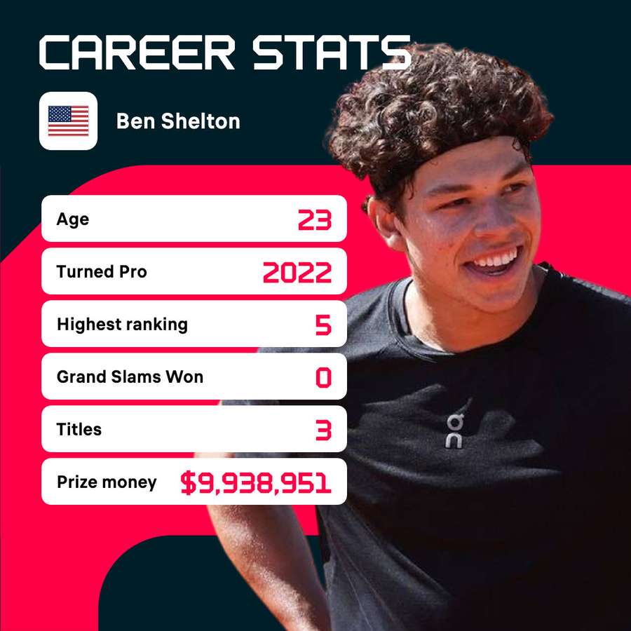 I numeri di Shelton I numeri di Shelton