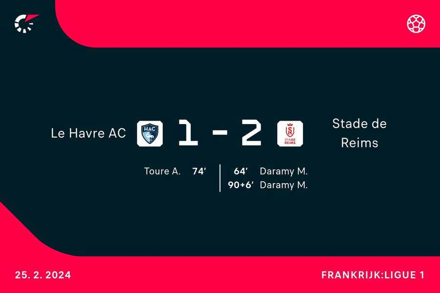 Goalgetters Le Havre-Stade de Reims