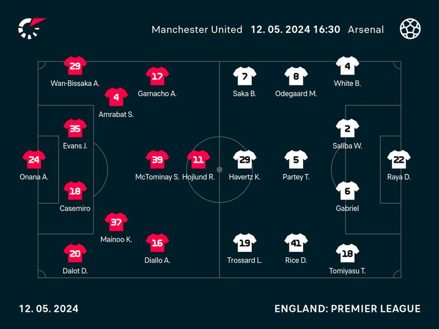 Line-ups