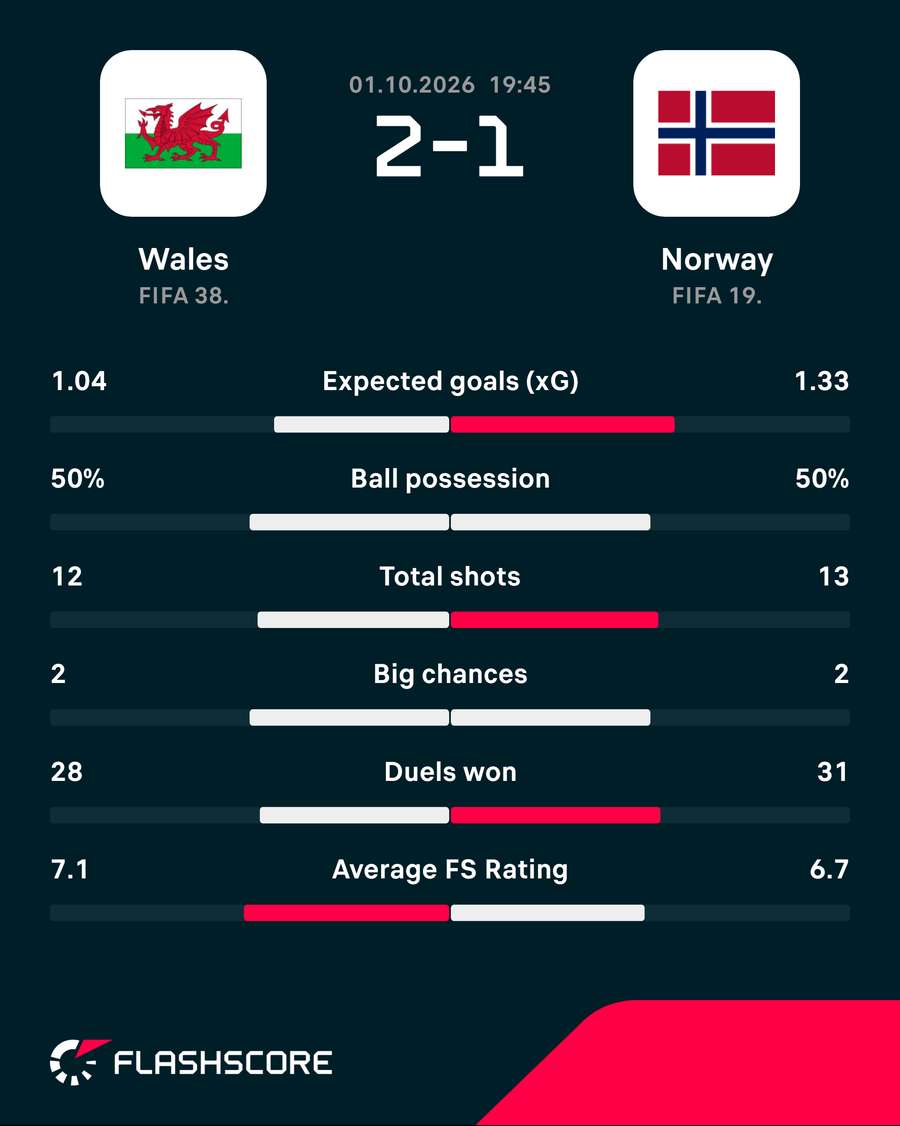 Match stats
