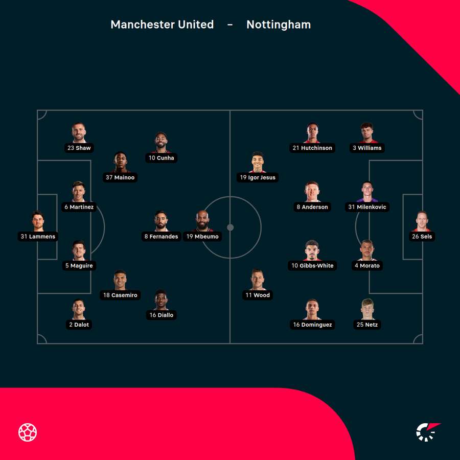 Team line-ups Team line-ups
