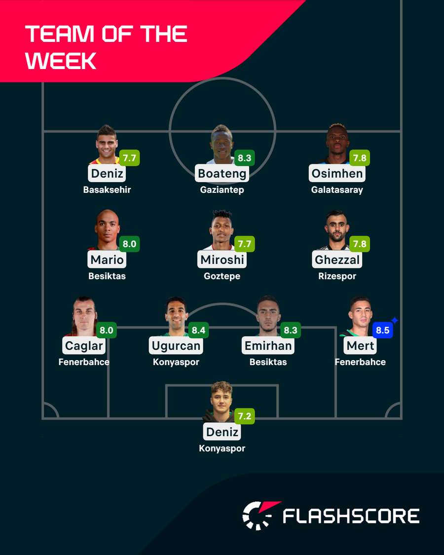 Team of the week Team of the week