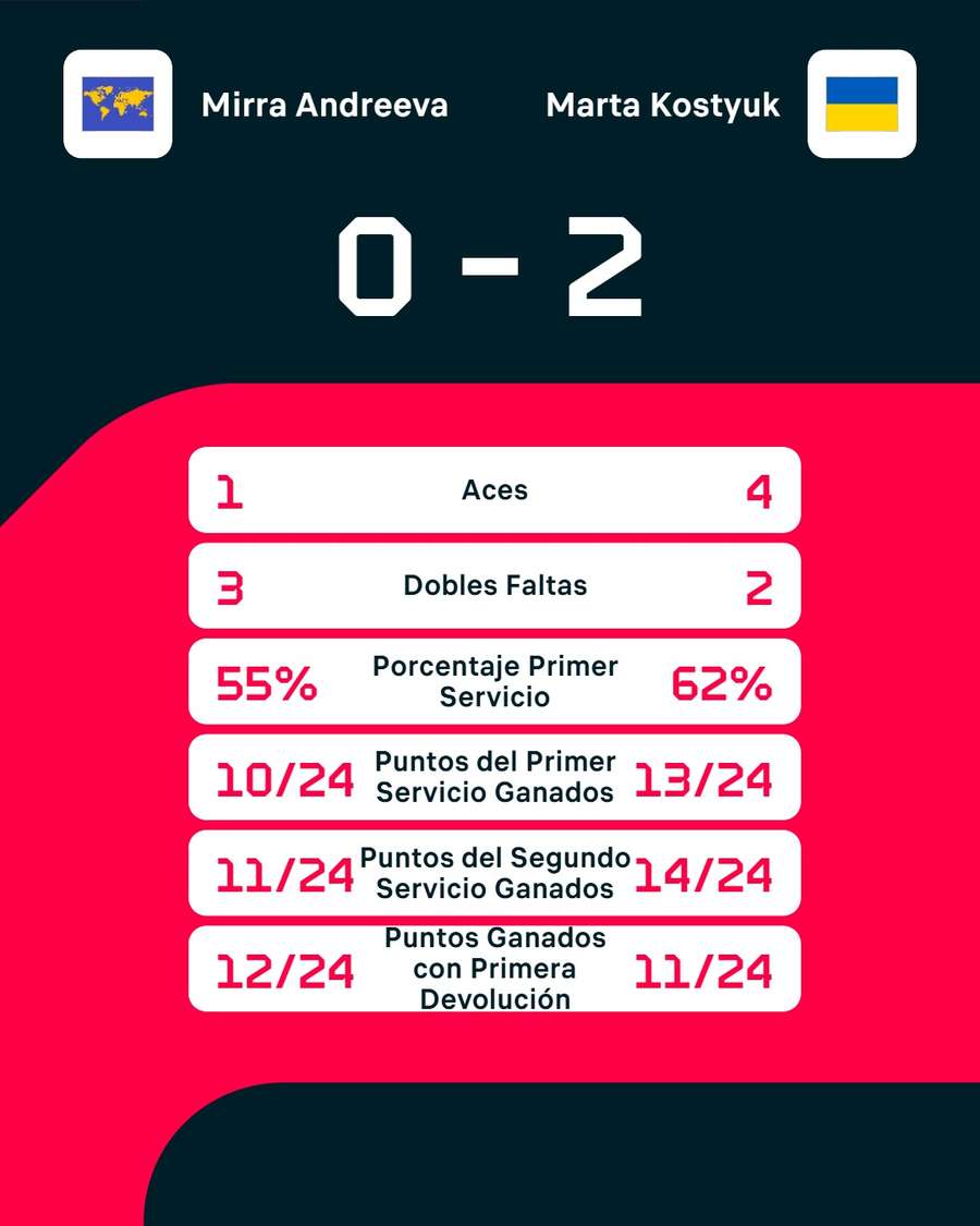 Los registros del partido