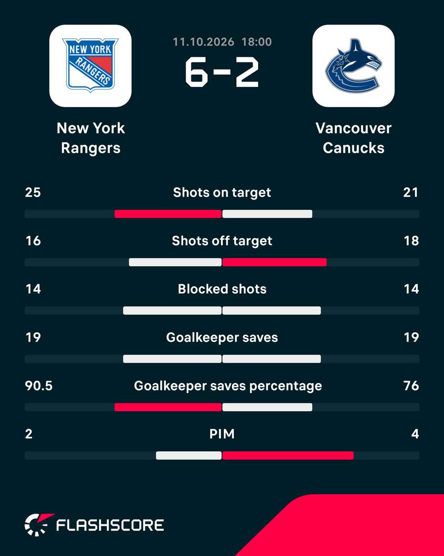 Match Stats Match Stats