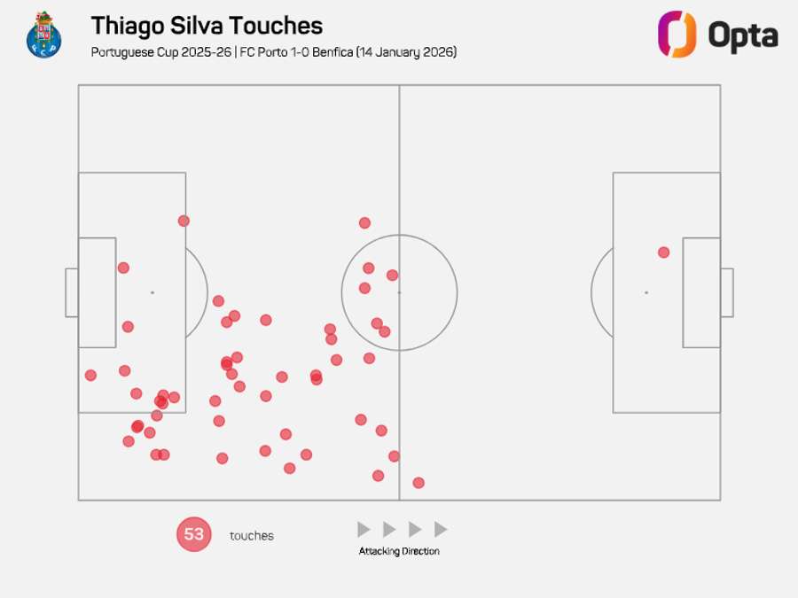 Mapa de toques de Thiago Silva Mapa de toques de Thiago Silva