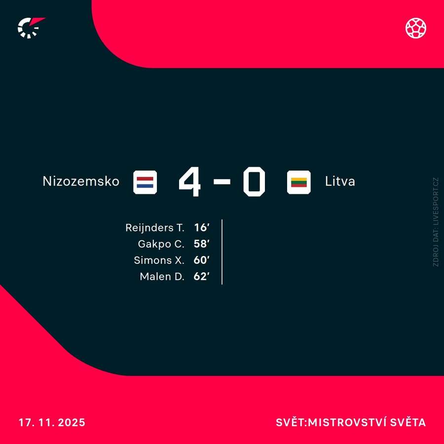 Střelci utkání. Střelci utkání.