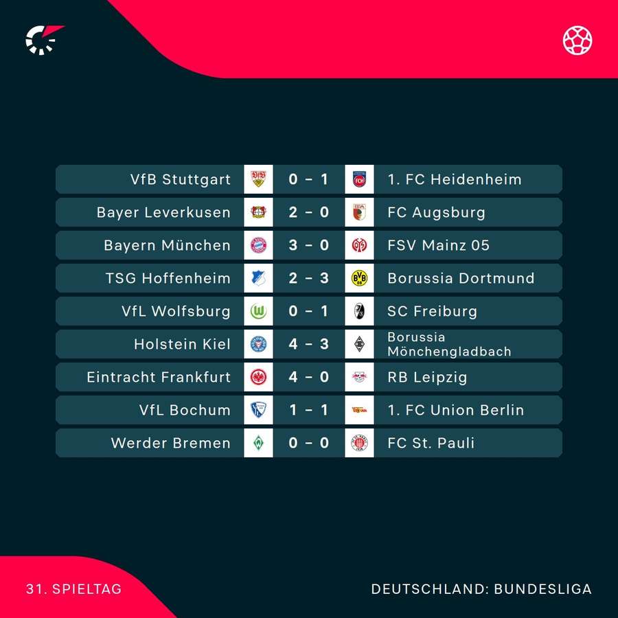 Der 31. Spieltag der Bundesliga im Überblick