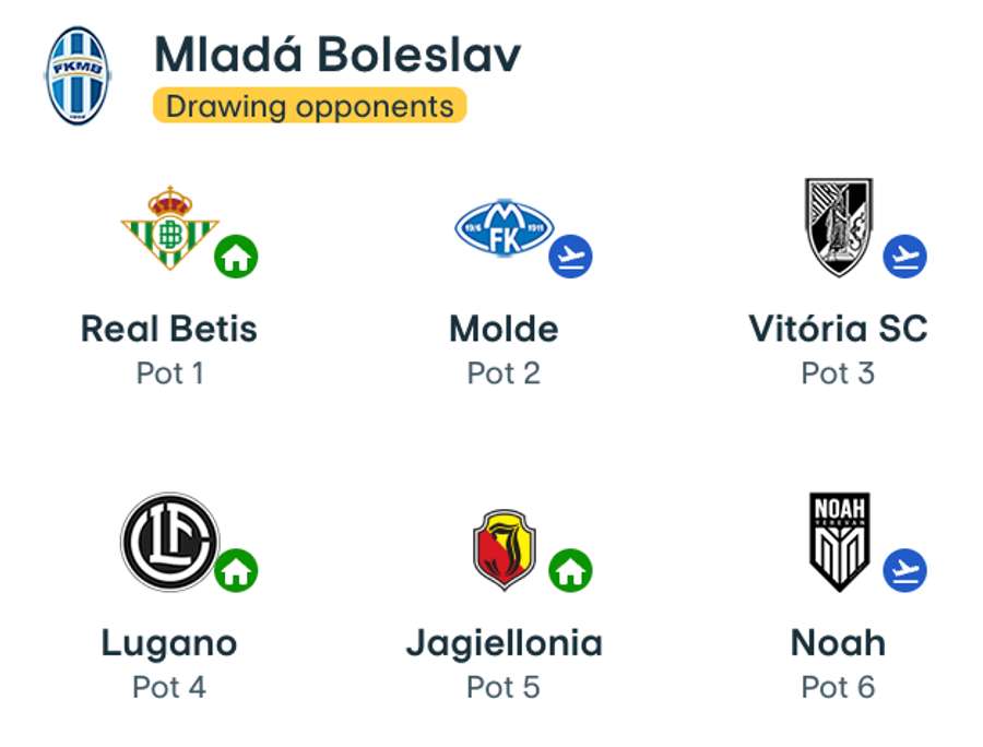 Adversari Mlada Boleslav