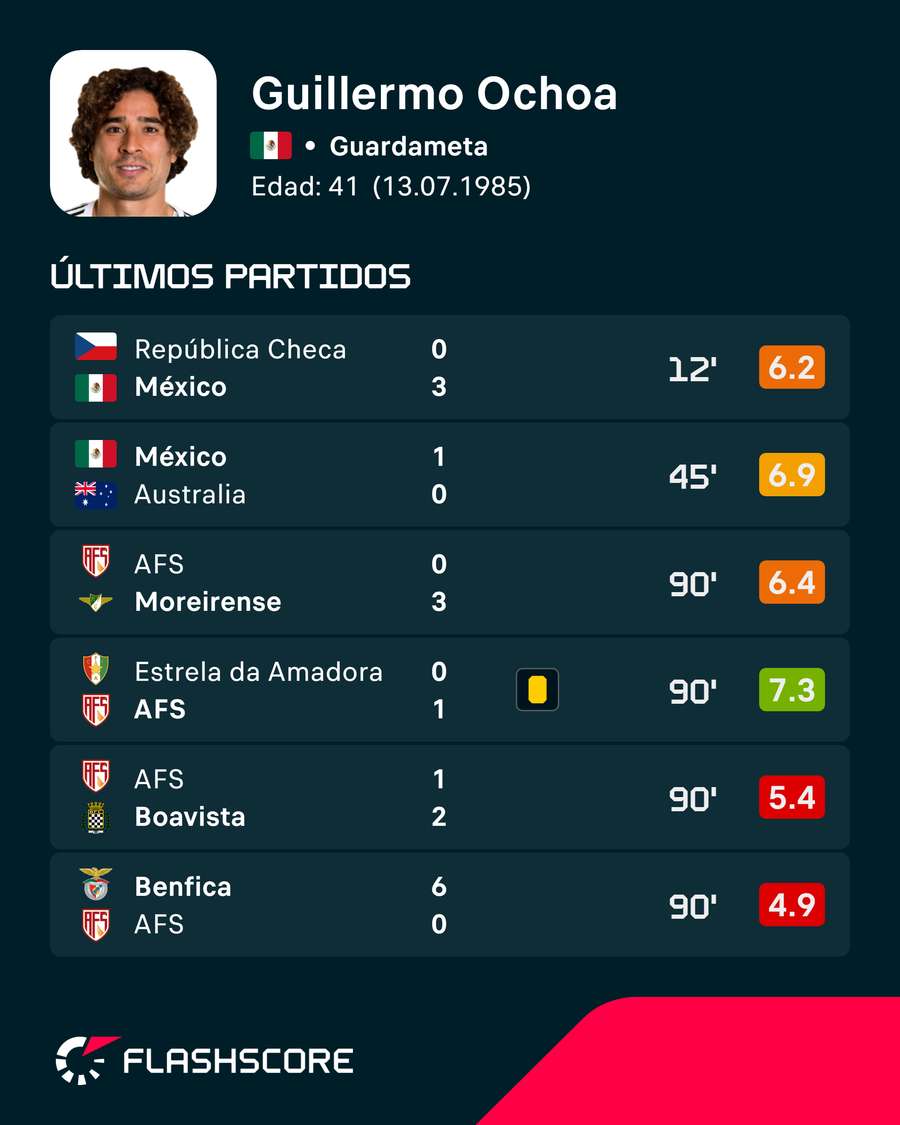 Los últimos encuentros de Ochoa