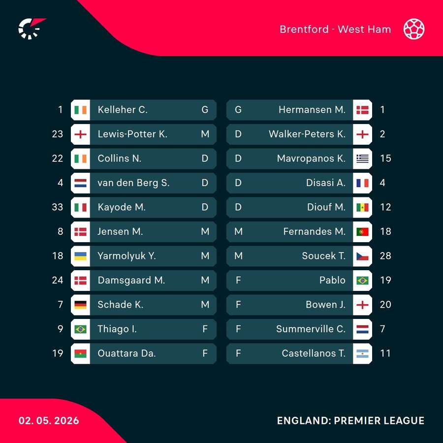 Brentford v West Ham