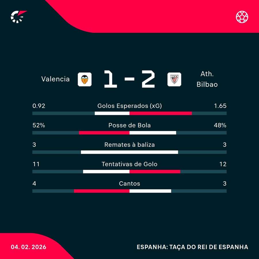 Os números da partida