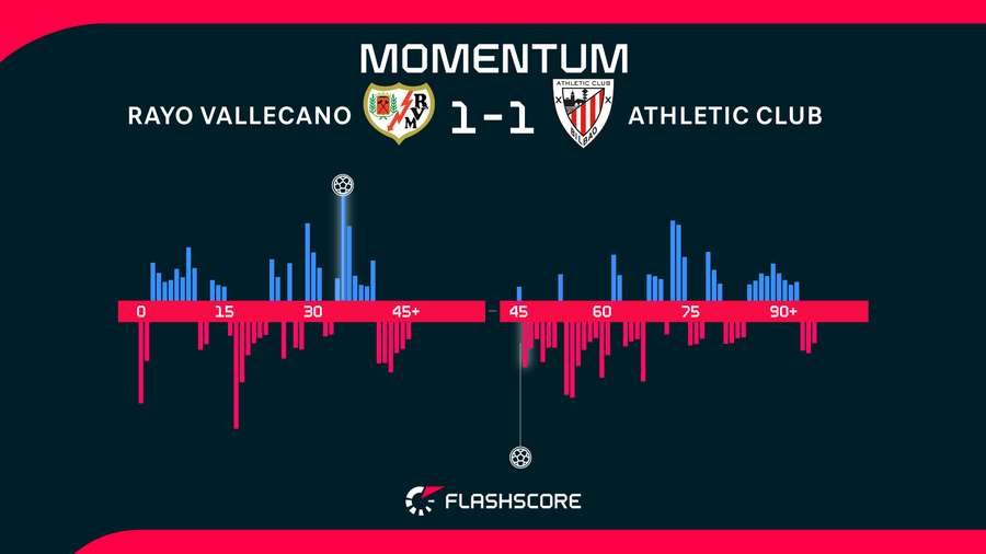 Match momentum Match momentum
