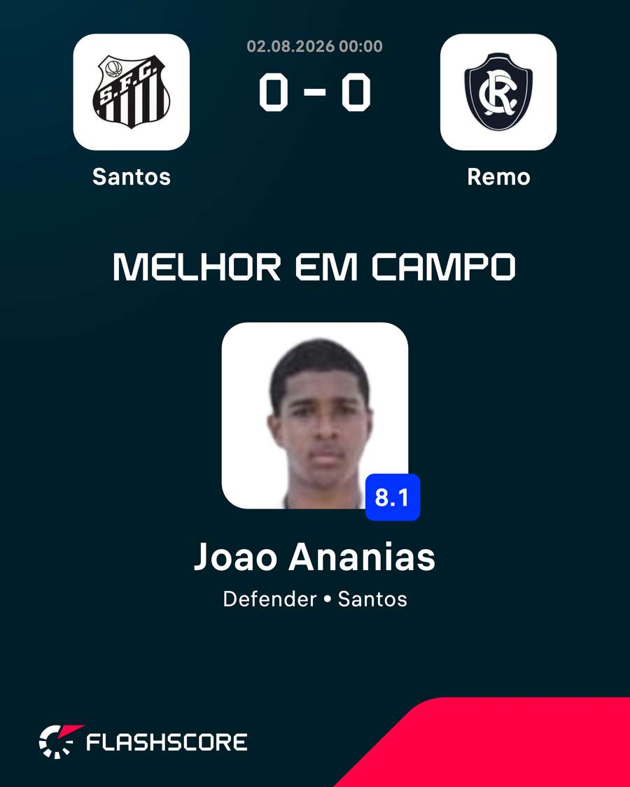 Ananias foi o melhor em campo Ananias foi o melhor em campo