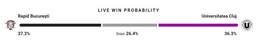 Probabilitate victorie