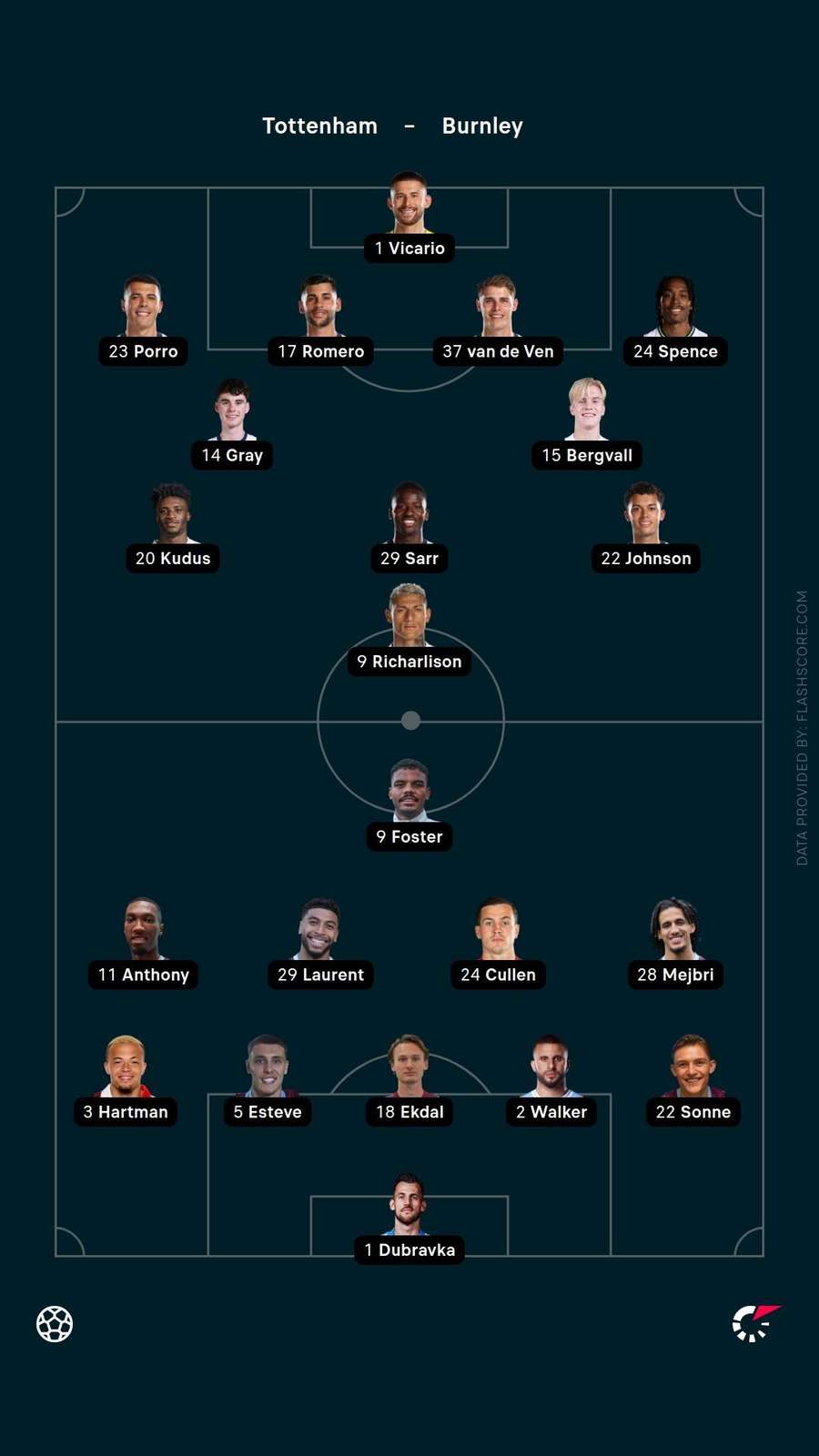 Starting XIs