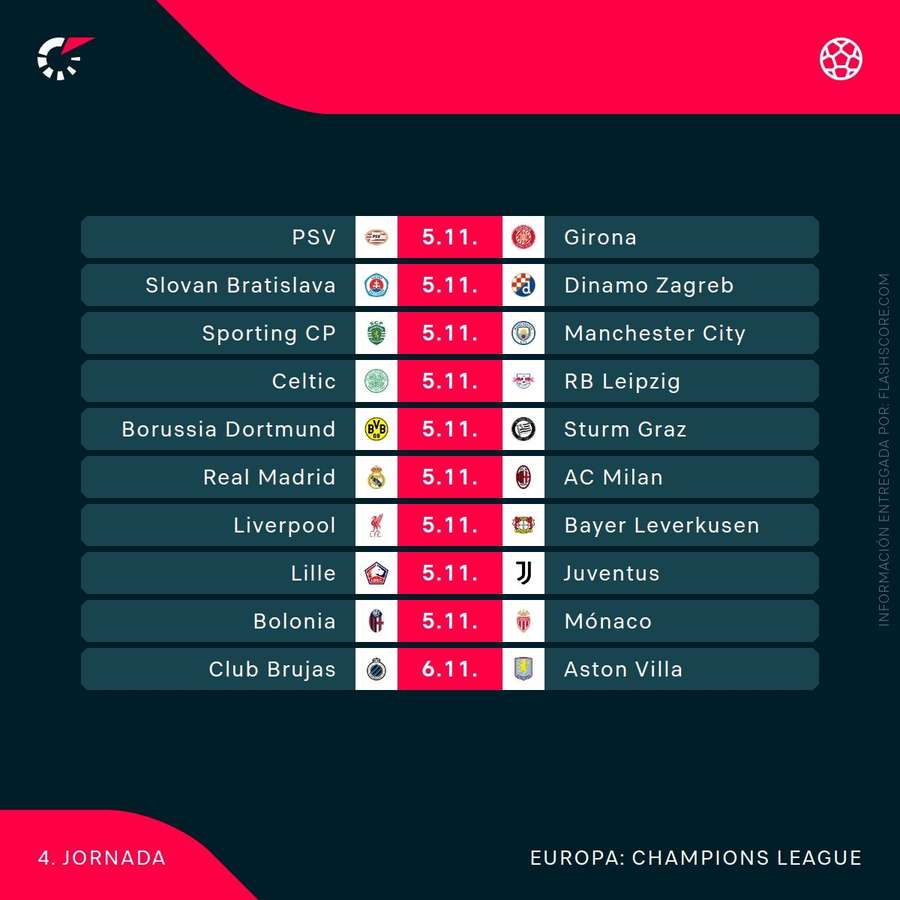 Partidos de la cuarta jornada de Champions (1/2)