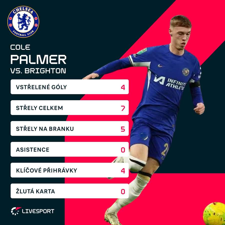 Palmerovy zápasové statistiky.