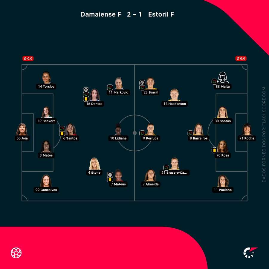 Os onzes iniciais da partida Os onzes iniciais da partida