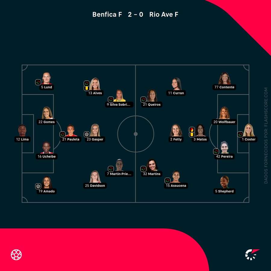 Onzes das duas equipas Onzes das duas equipas