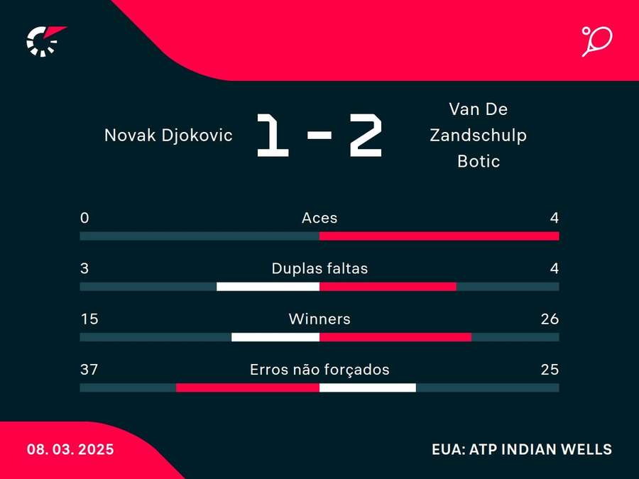 Números do jogo