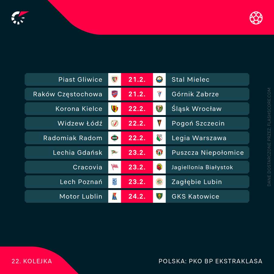 Zestaw par 22. kolejki PKO BP Ekstraklasy