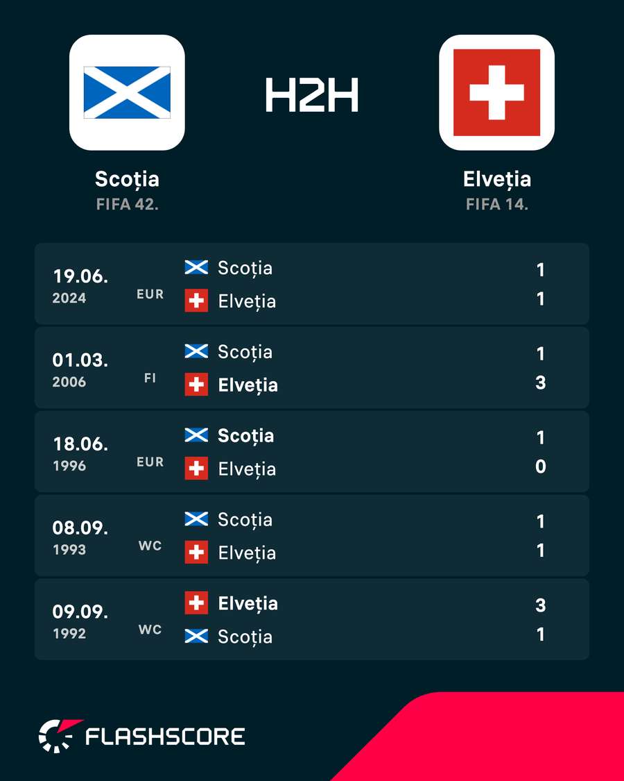 H2H H2H