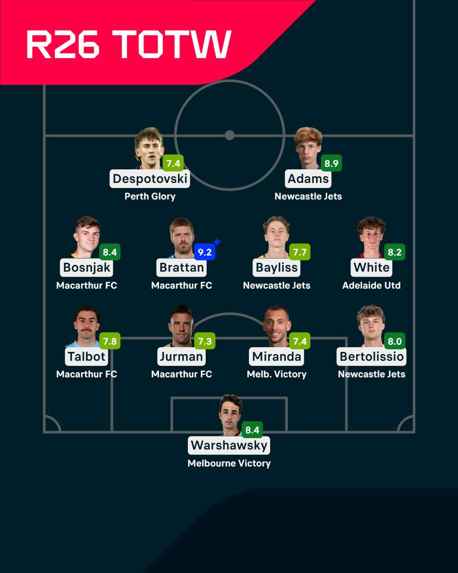 A-League Round 26 Team of the Week