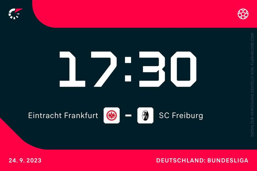 Frankfurt und Freiburg überzeugten bisher nicht.