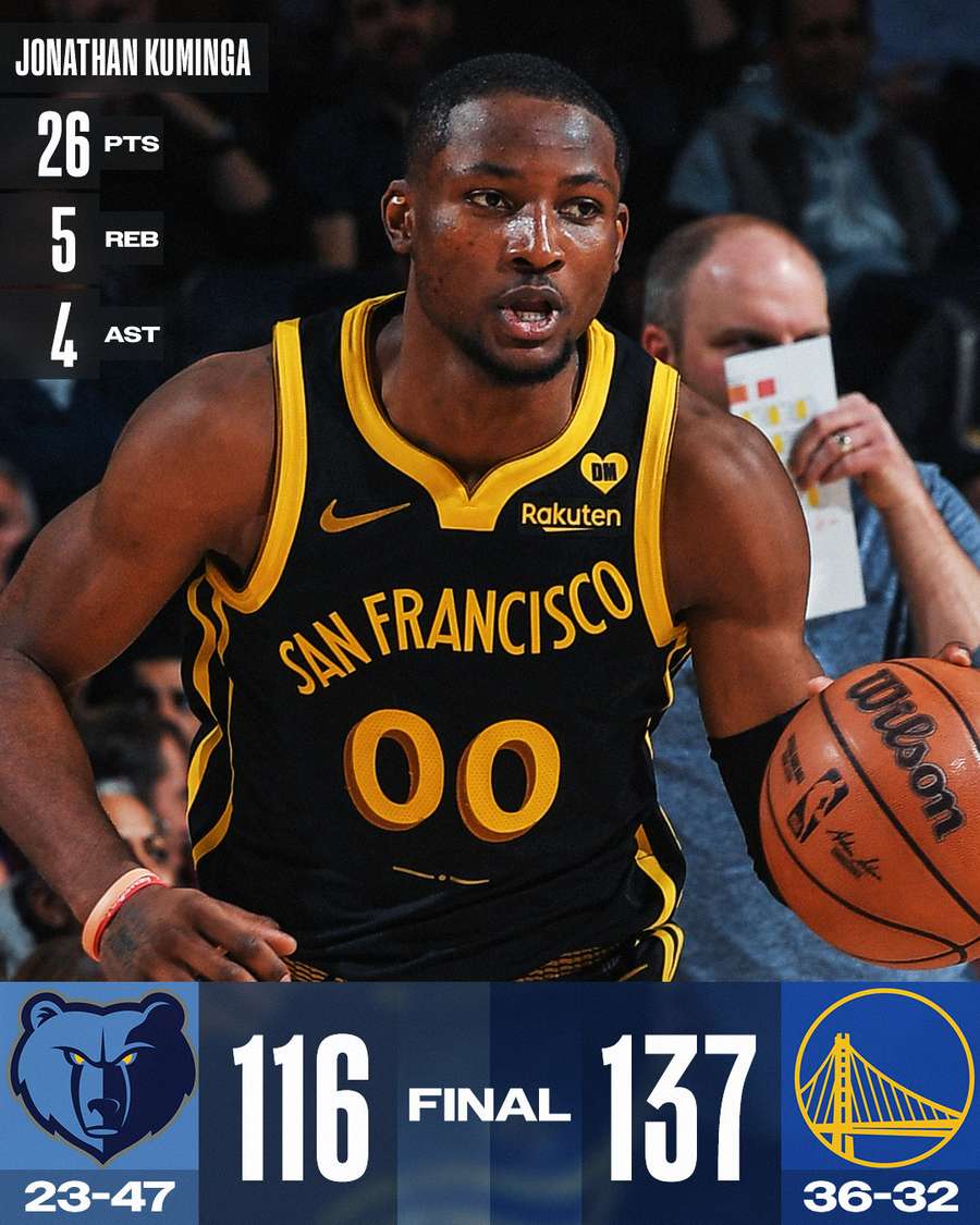 Grizzlies @ Warriors