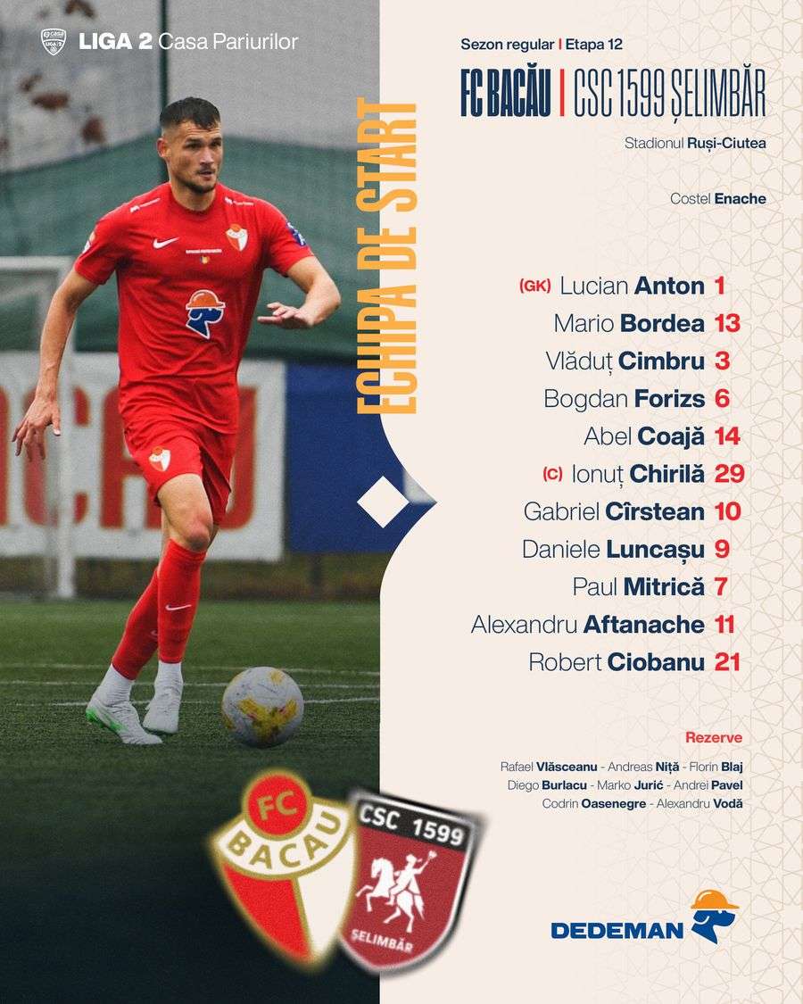 Lotul anunțat de FC Bacău Lotul anunțat de FC Bacău