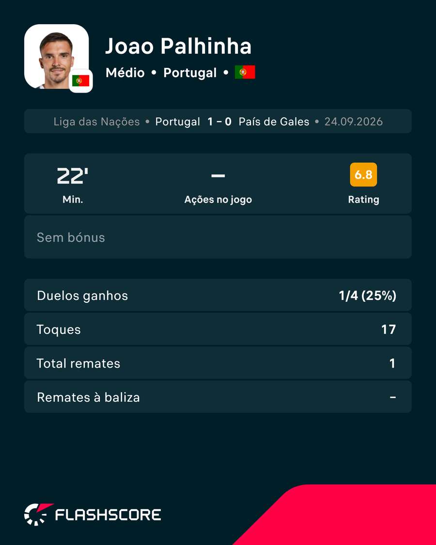 Os números de Palhinha Os números de Palhinha