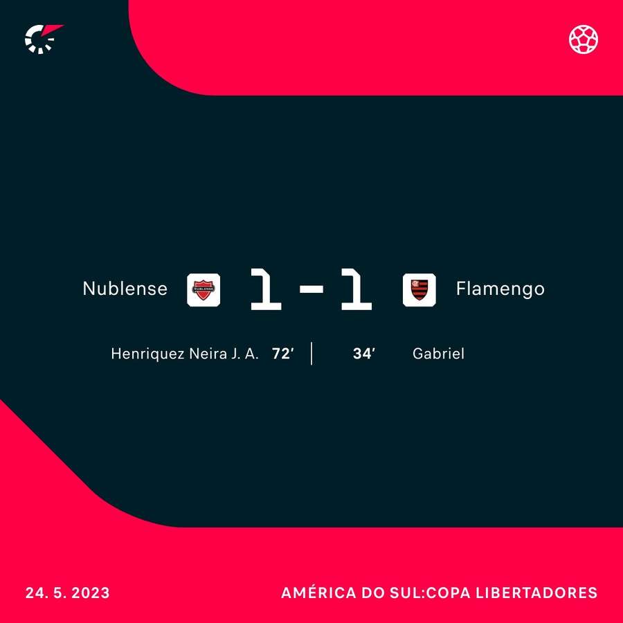 O resultado final da partida entre Ñublense e Flamengo