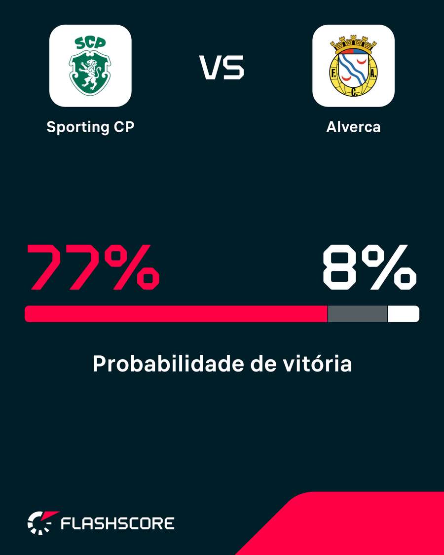 Probabilidade de vitória