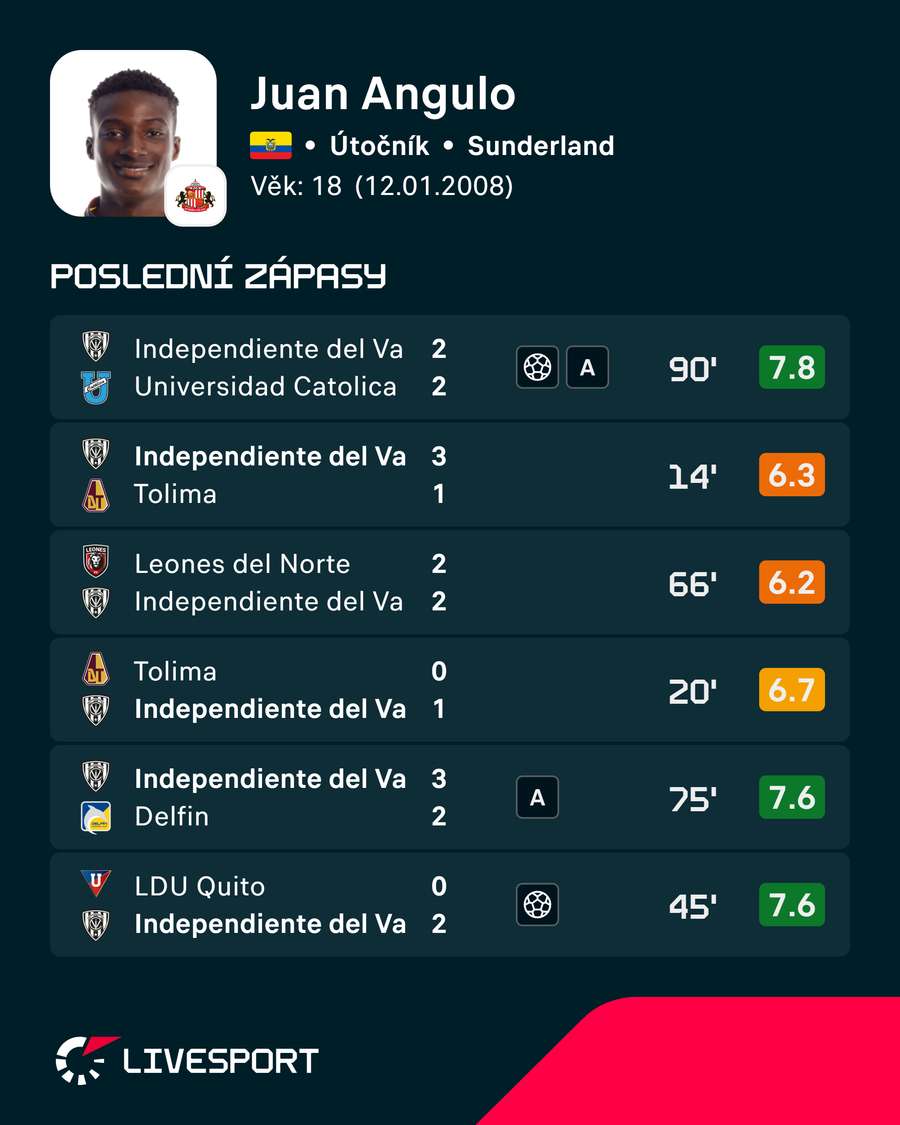 Poslední Angulovy zápasy. Poslední Angulovy zápasy.