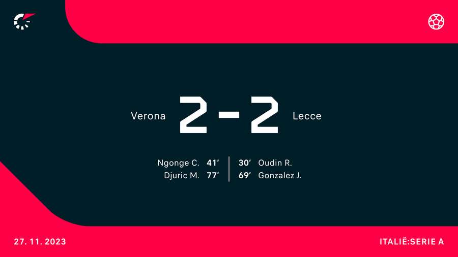 Verona - Lecce