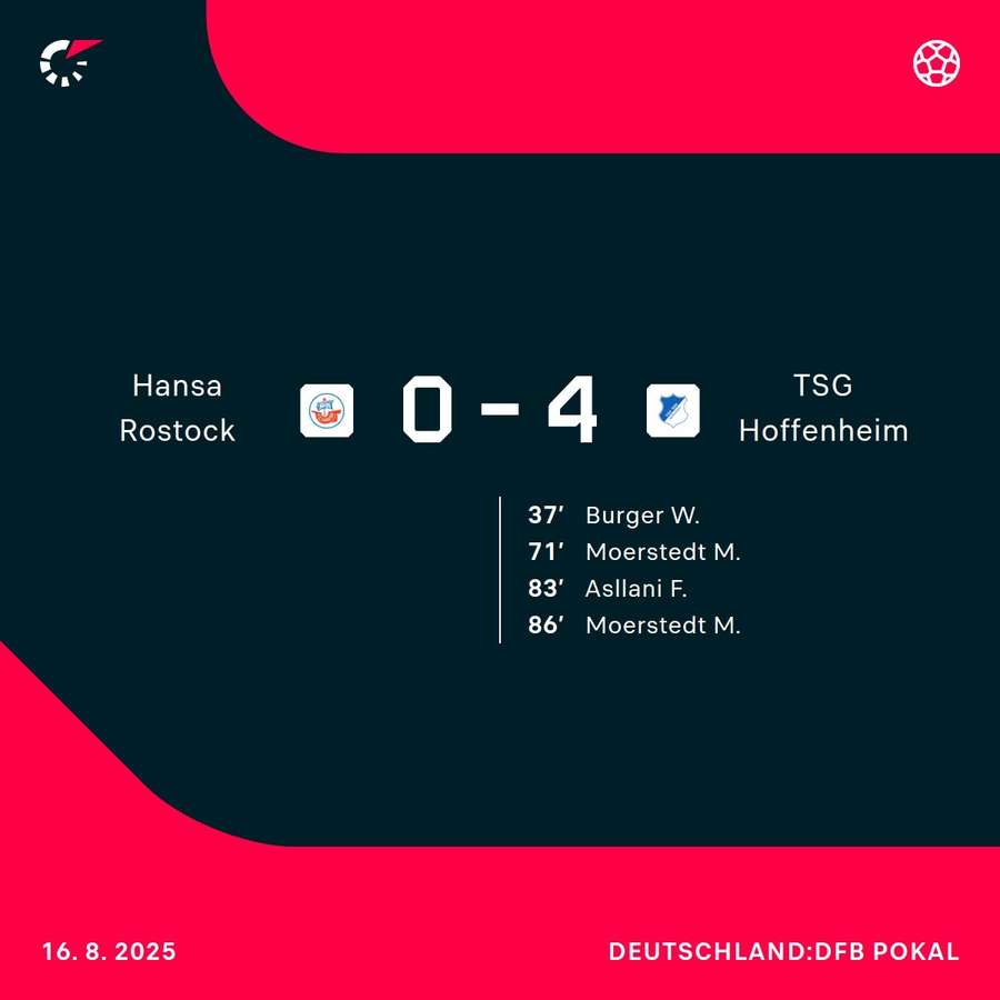 Torschützen Rostock vs. Hoffenheim