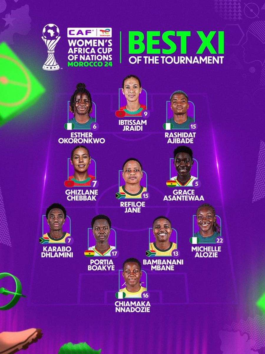 Team of the Tournament Team of the Tournament