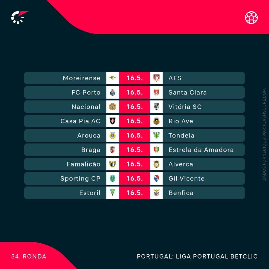 O calendário da última jornada da Liga