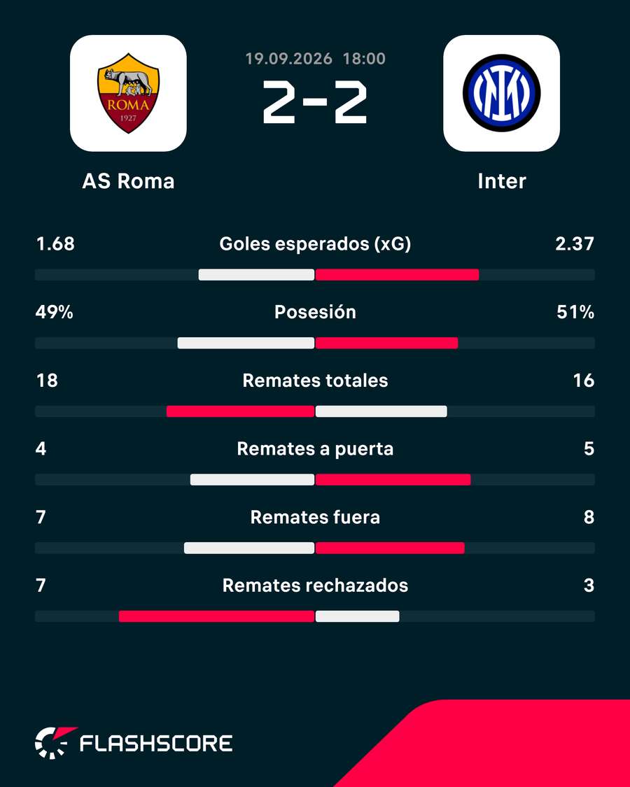 Estadísticas clave del partido