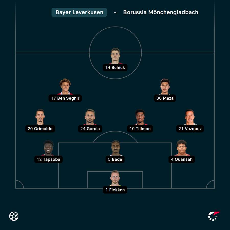 Startelf Leverkusen Startelf Leverkusen