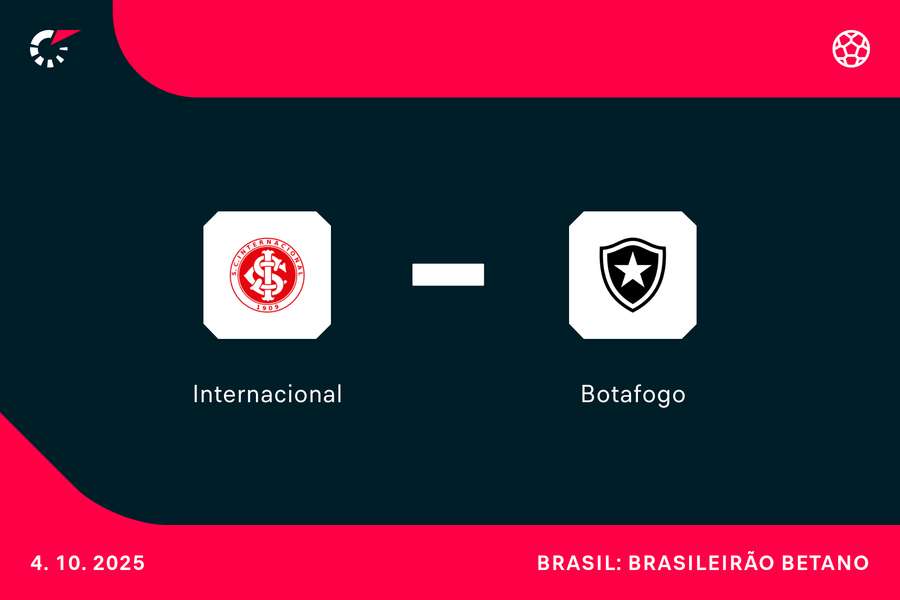 PRÉVIA: Inter x Botafogo; confira análise e principais estatísticas
